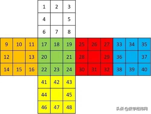 北大数学大神讲解,北大数学教授破解新难题