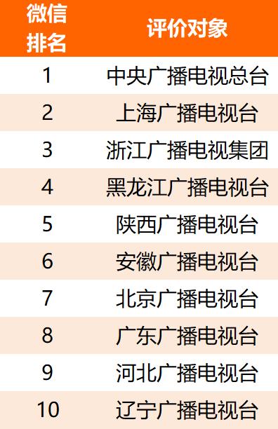 2021年上半年主流媒体网络传播力榜单及解读｜德外独家