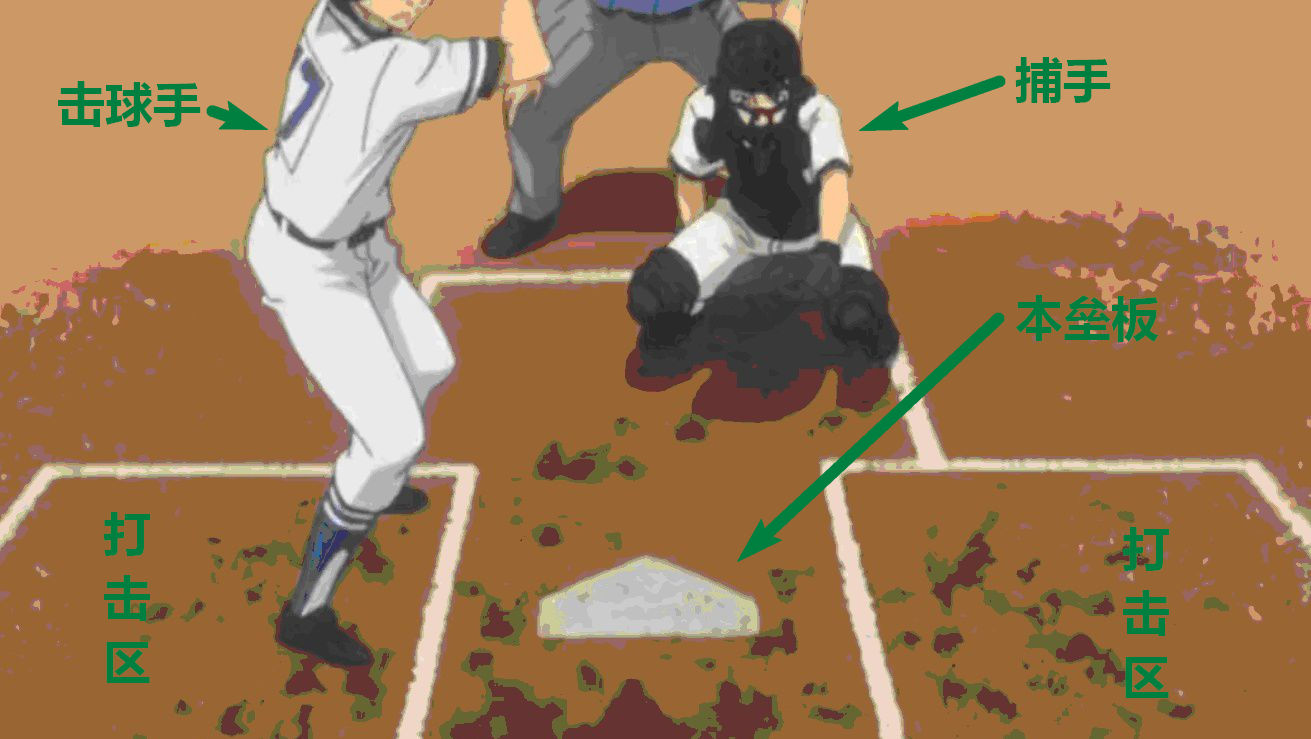 棒球简单易懂规则,棒球规则触杀