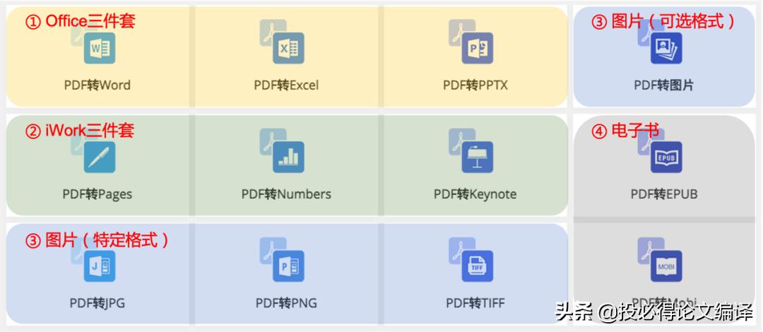 这款无需注册的线上PDF编辑网站，永久免费，可无限次使用