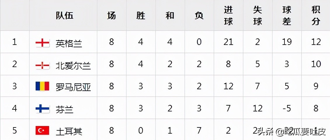 1986年墨西哥世界杯预选赛中国队,2006年世界杯欧洲区预选赛分档