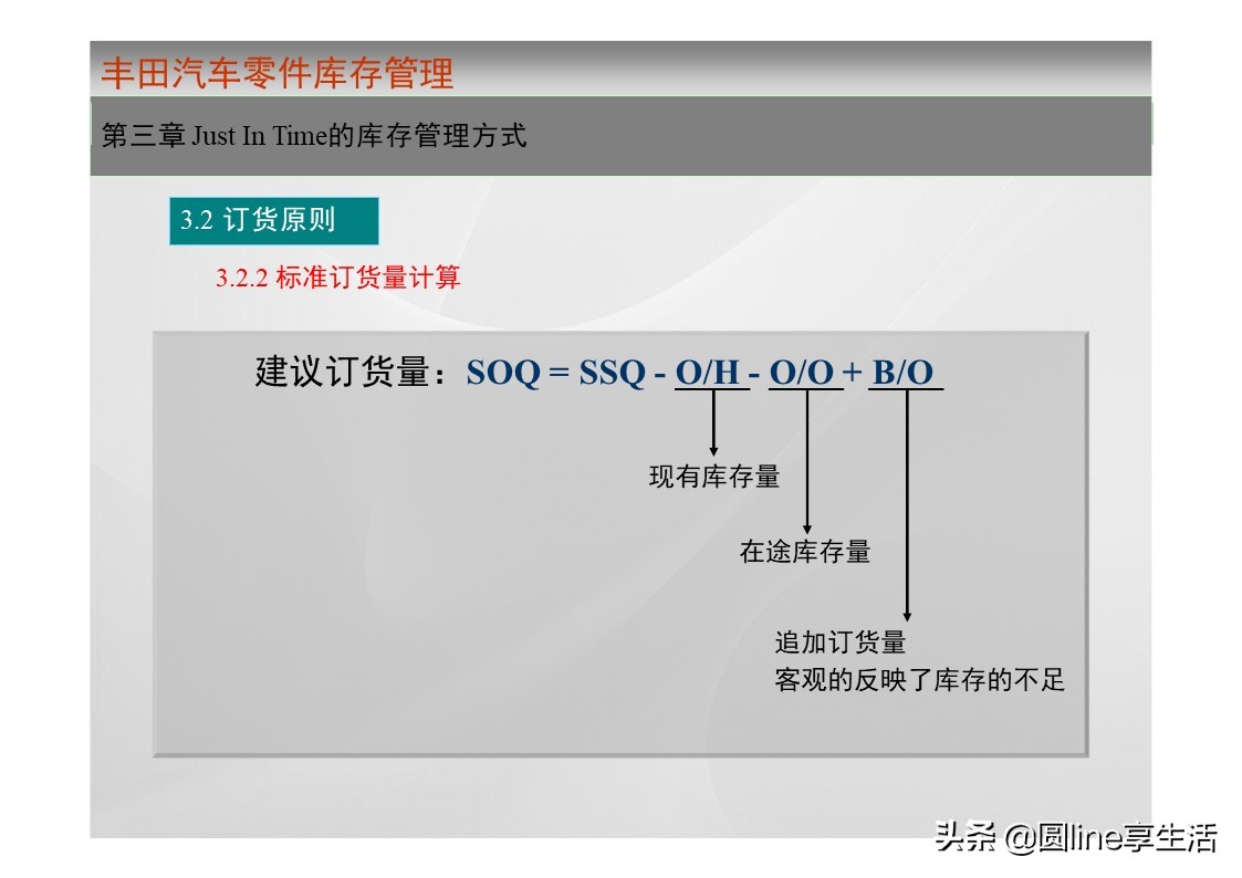 一汽丰田荣放库存,一汽丰田零件库