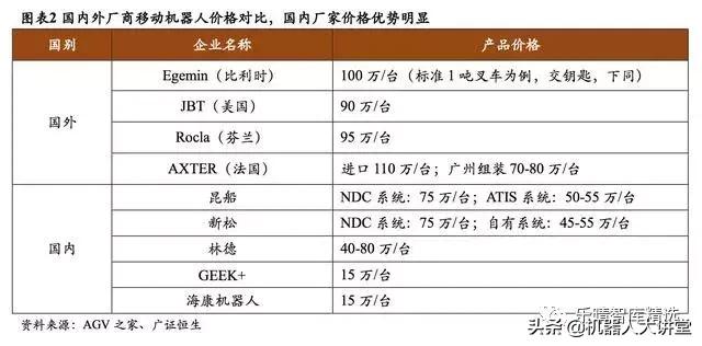 agv移动机器人市场井喷式增长,智能agv机器人市场前景