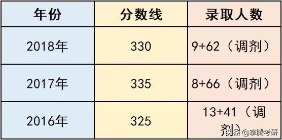 你一定要了解的东北财大和南开大学
