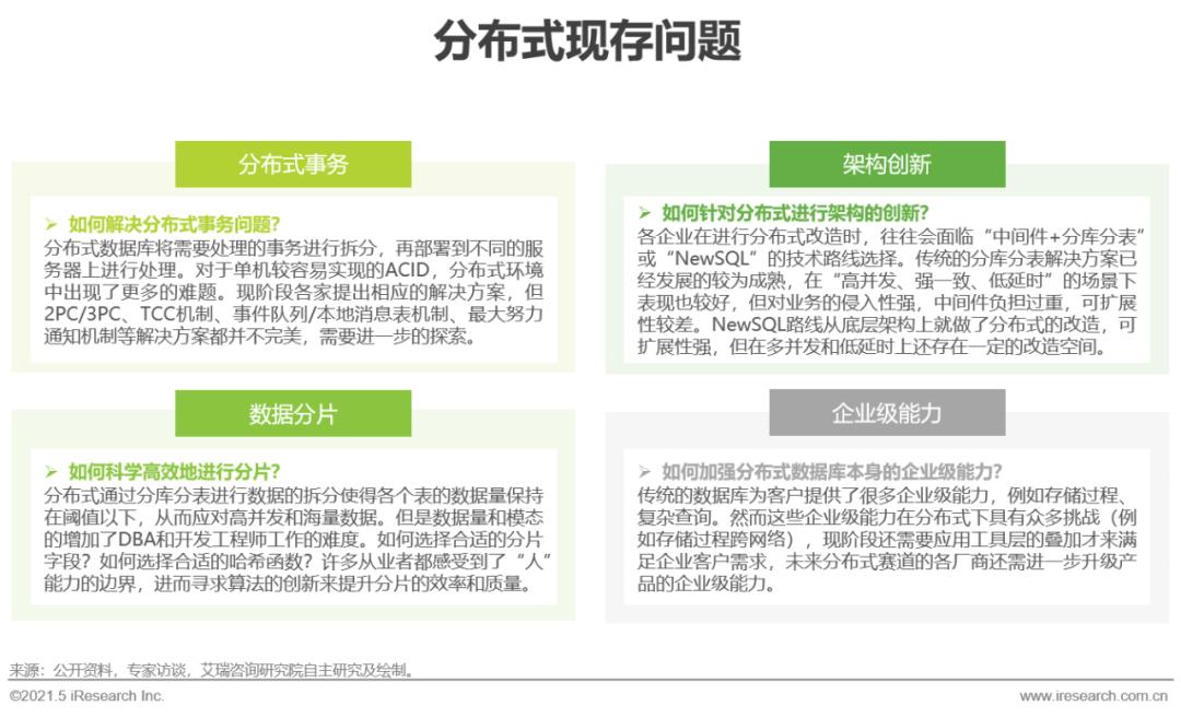 2021年中国数据库行业研究报告