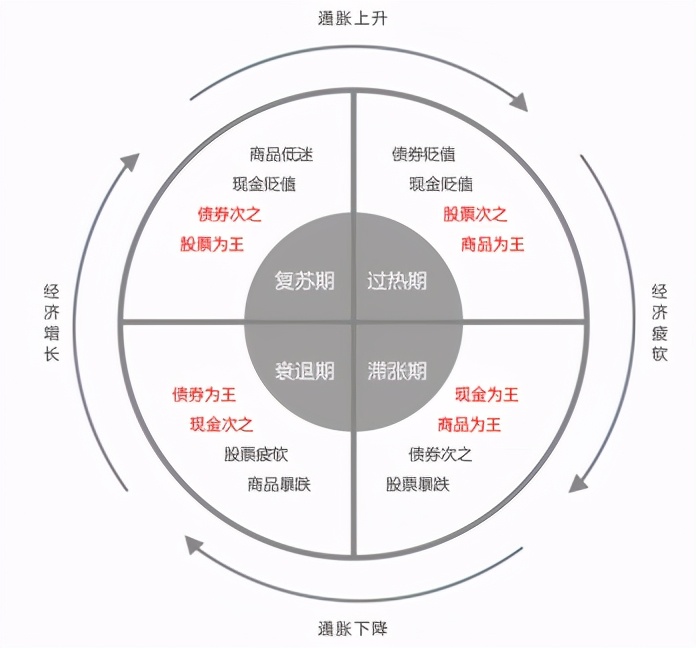 基金如何合理加仓减仓股票,基金涨了还要逢高减仓吗