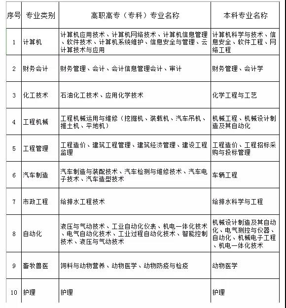 直招士官每年几月份进部队,部队直招士官报名条件