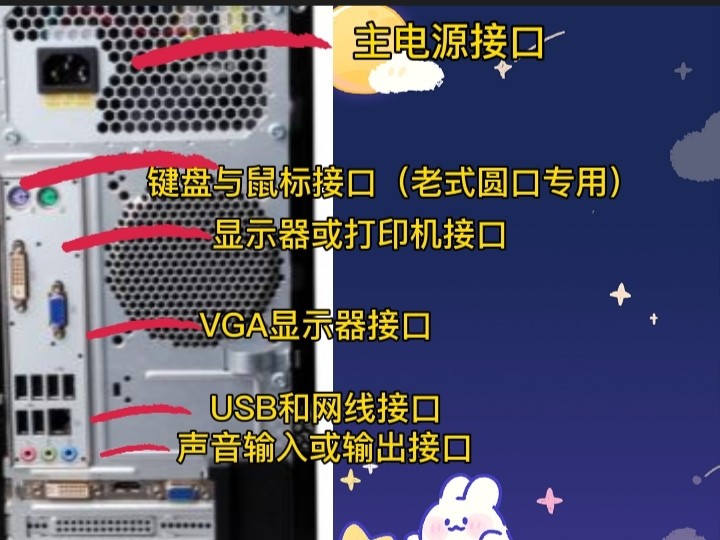 电脑主机各种线怎么正确连接,电脑主机箱里面各种线插口图解