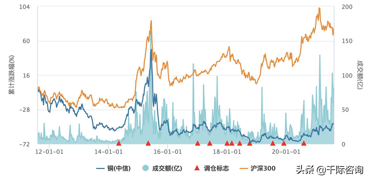 金属铜行业深度报告,2024年铜加工行业分析