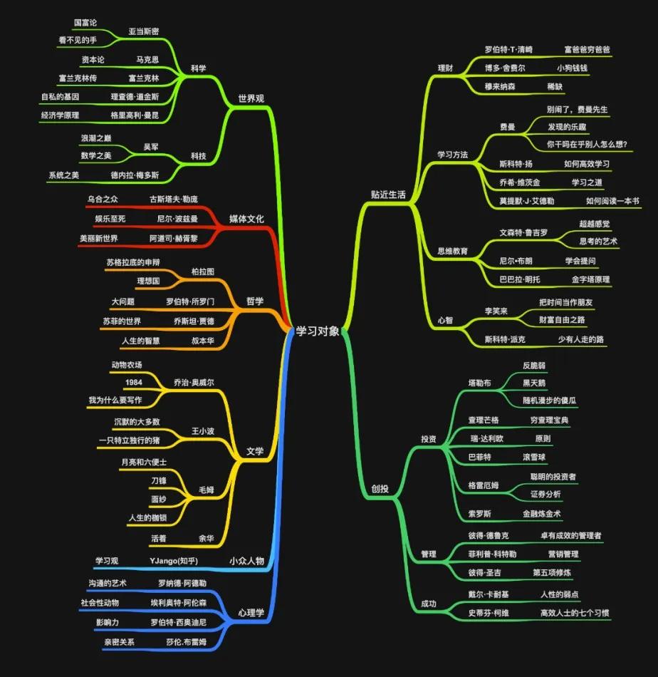 哪些免费的写作app推荐,好用的写作app推荐免费