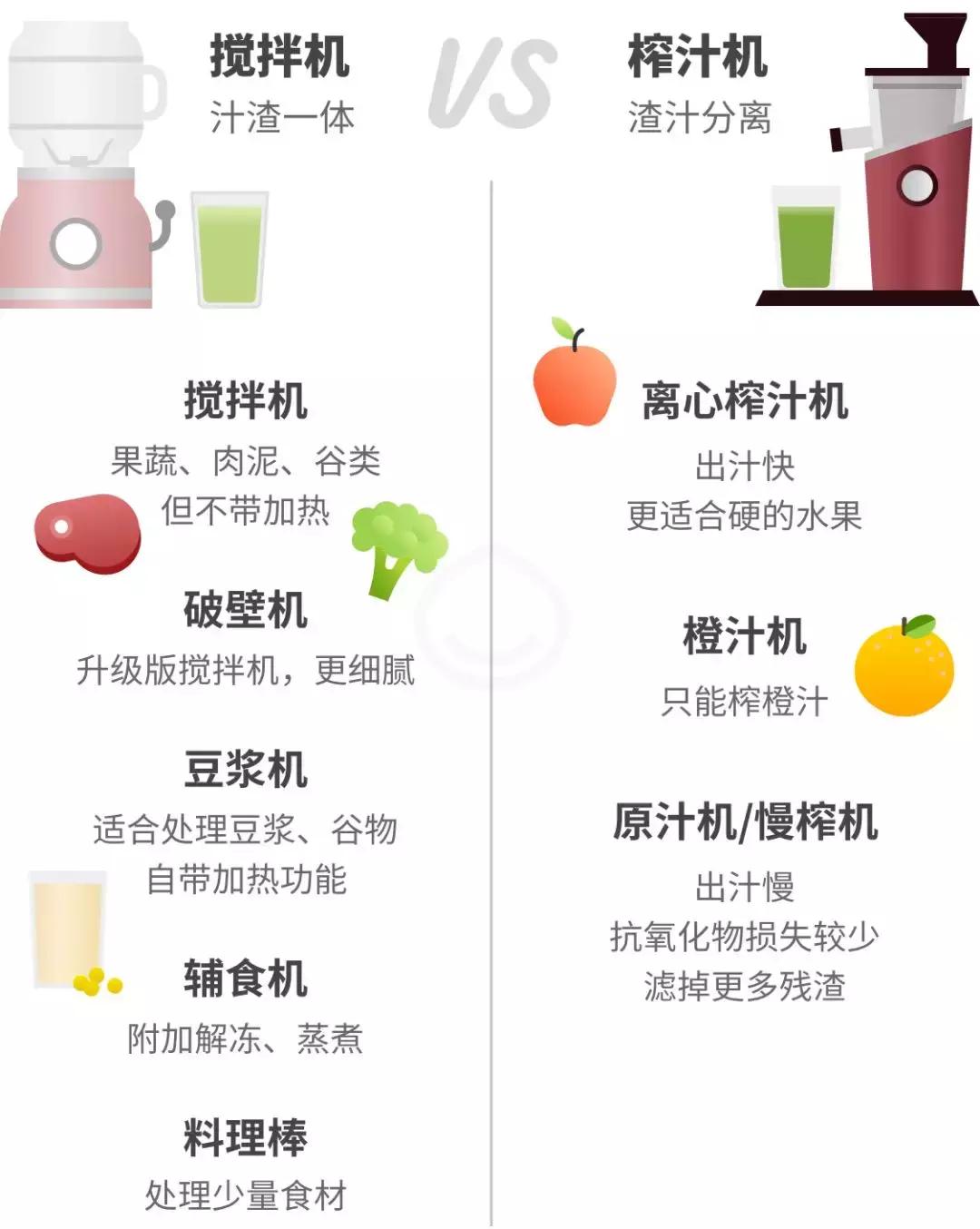 榨汁机破壁机豆浆机搅拌机,豆浆机榨汁机破壁机到底买哪个好