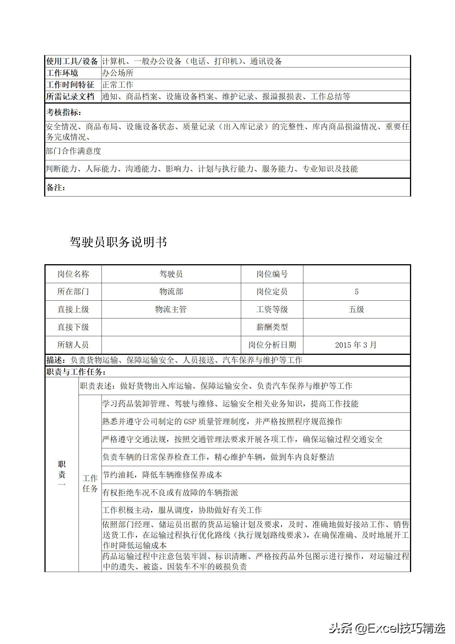 物流专员绩效考核指标有哪些,物流人员工作考核标准有哪些
