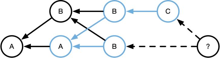 git把主分支合并到我的分支,tortoisegit分支合并