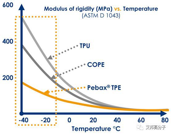 peba和tpu哪个寿命高,pebax和tpu