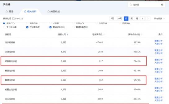 2018淘宝上卖什么好,2020淘宝卖什么东西最好卖呢