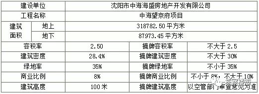沈阳板块都有哪些新盘,刺激房地产最新消息