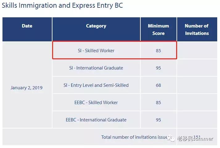 加拿大最大移民诈骗案新进展，166人面临遣返！
