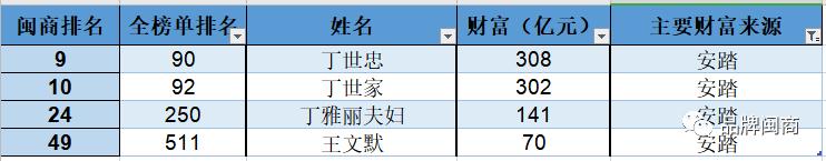 福建闽商曾毓群,曾毓群闽商教学视频