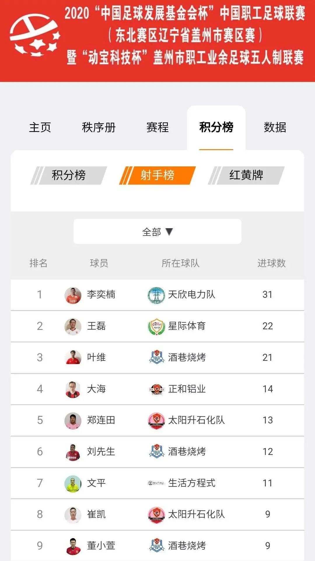 辽宁省职工足球联赛,中国职工足球联赛五人制决赛直播