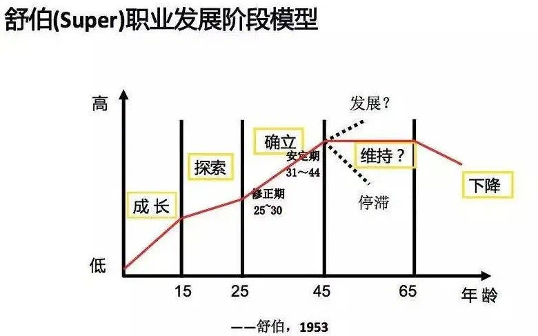 自动化专业大学生职业发展规划,电气工程自动化大学生职业规划