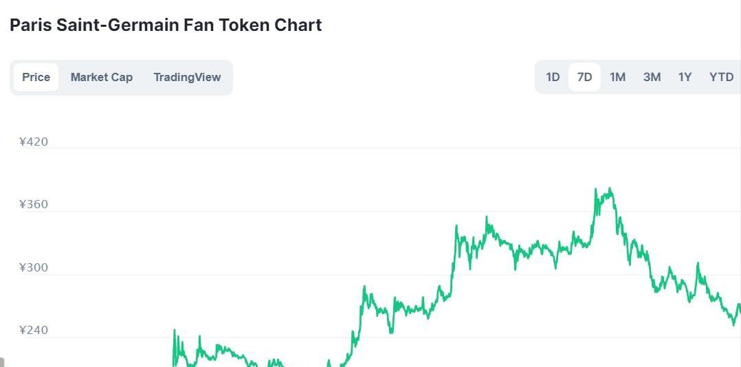 梅西足球明星粉丝,梅西加盟psg首次登场