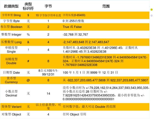 vba入门基本知识,vbawps