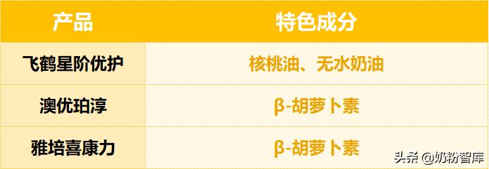 飞鹤和君乐宝乐纯哪个奶粉好,飞鹤君乐宝伊利一段奶粉怎么选