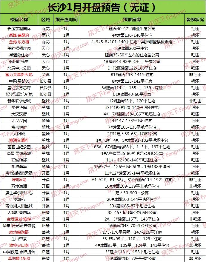 阳光城尚东湾精装修2400元,阳光城尚东湾临景园是不是精装