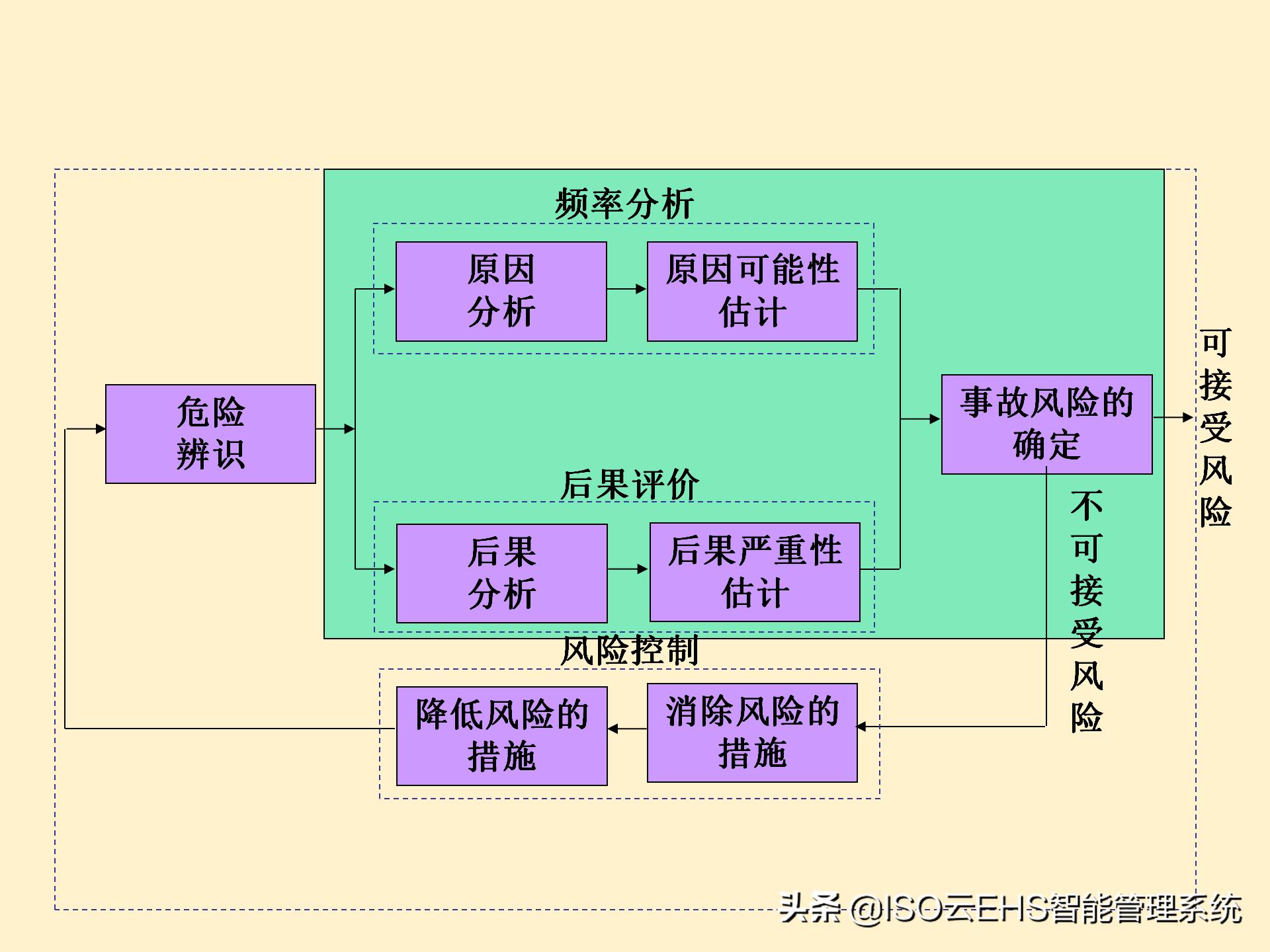 安全风险管理系统,安全风险管理师国家承认吗