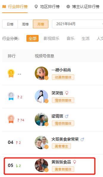 美食自媒体月入50万,抖音小店自产自销农产品