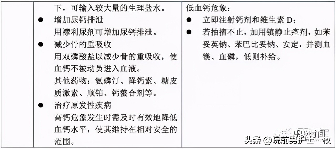 急诊急救工作流程图,急诊急救操作视频