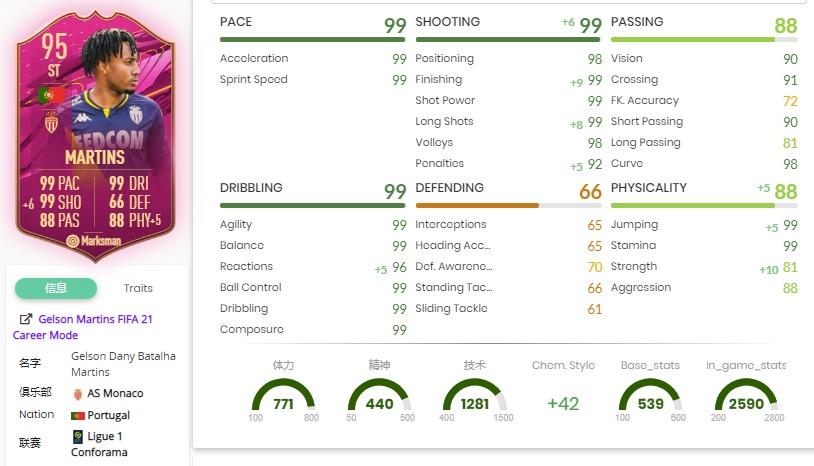 FIFA21粉卡马丁斯，法布雷加斯SBC作业，最新粉卡活动