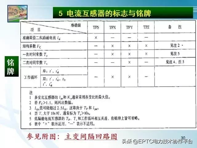 电流互感器知识大全,电流互感器电压互感器记忆口诀