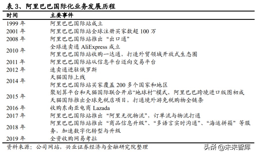 菜鸟网络国际化,菜鸟物流国际化