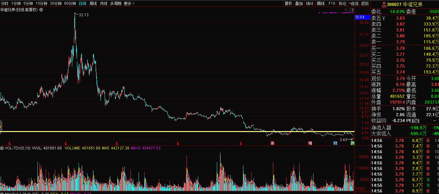 华谊兄弟亏损,华谊兄弟能挺过影视寒冬吗