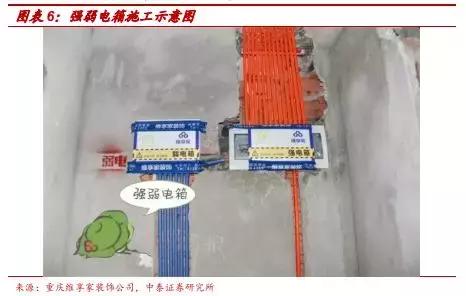 券商装修全过程,券商第一份装修方案