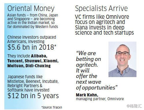 印度风投成长史视频,印度有多少风投