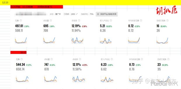 淘宝直通车怎么添加关键词,淘宝直通车推广技巧和妙招