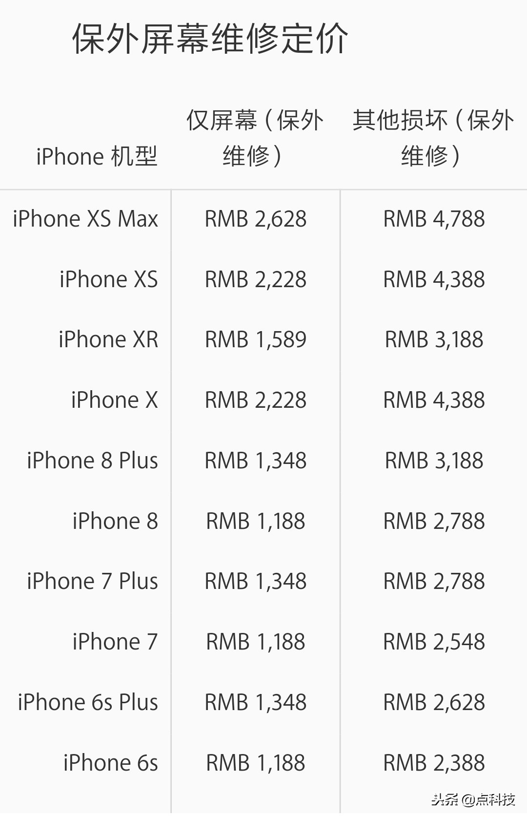 你以为找到了懂行的人当大哥，实际上早已被混乱的市场包围