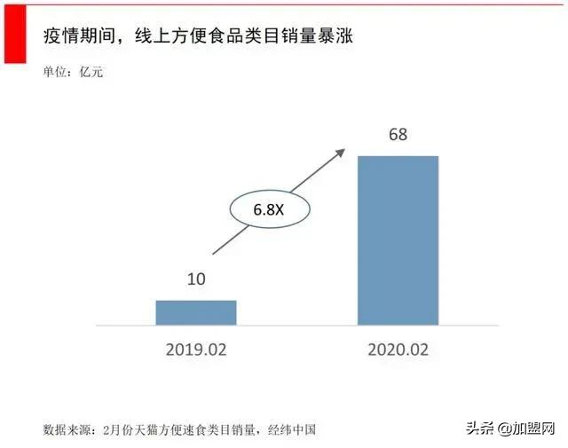速食店的前景,方便速食市场前景