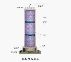 污水处理工艺图集,污水处理厂设备的工艺流程讲解
