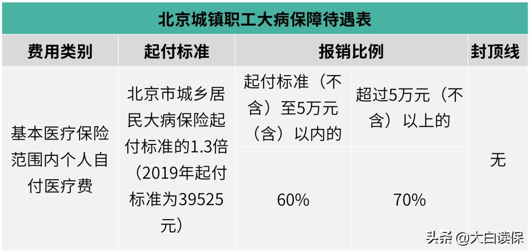 医保二次报销是怎么报销的,医保二次报销是什么能报销多少