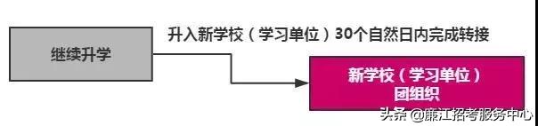 团策划关系转接每年啥时候截止,毕业后团策划关系在哪里