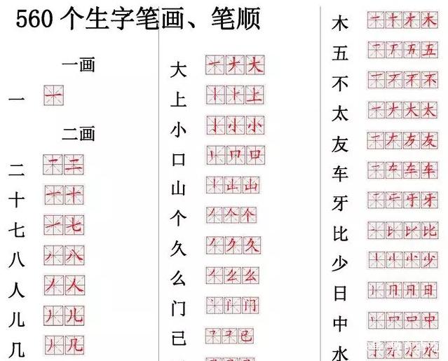 语文老师整顿：560个小学常用汉字笔画笔顺表！小学阶段多练习