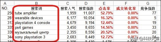 优贝跨境电商学院分享干货：什么是速卖通关键词，如何定义关键词