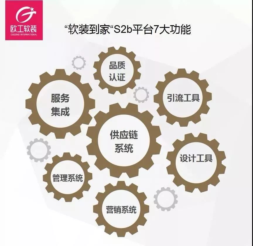 探店寻好物｜“大美中国、改变饰界”，欧工成就生活之美