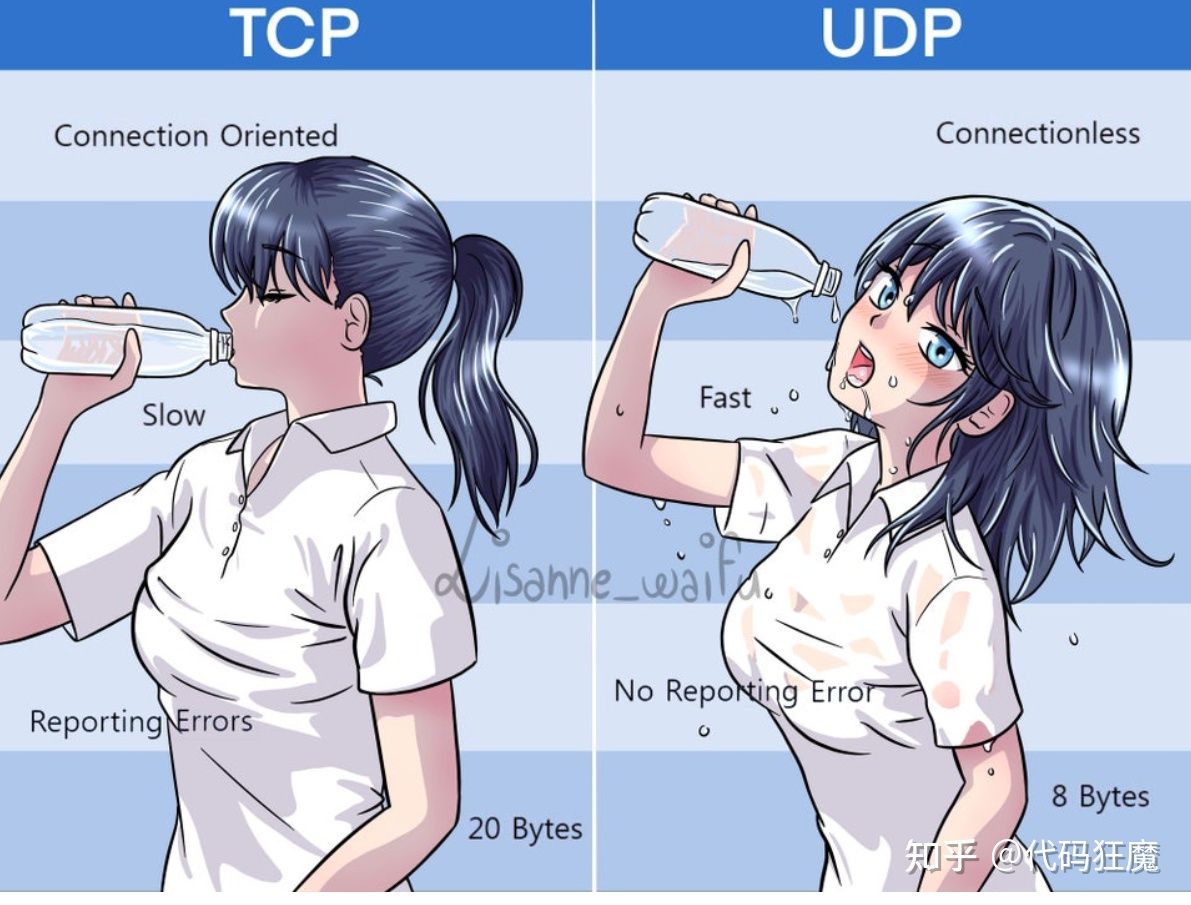加速器加速游戏的正确方式,游戏加速器使用方法迅游