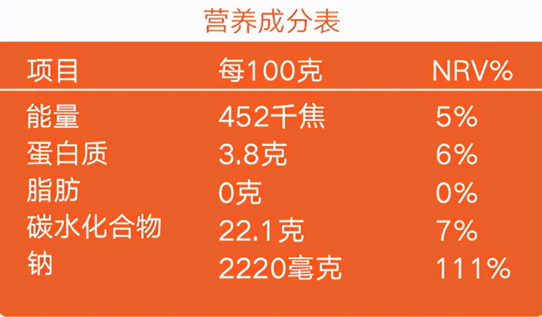 减脂期的低脂酱料推荐,好吃的减脂酱料推荐