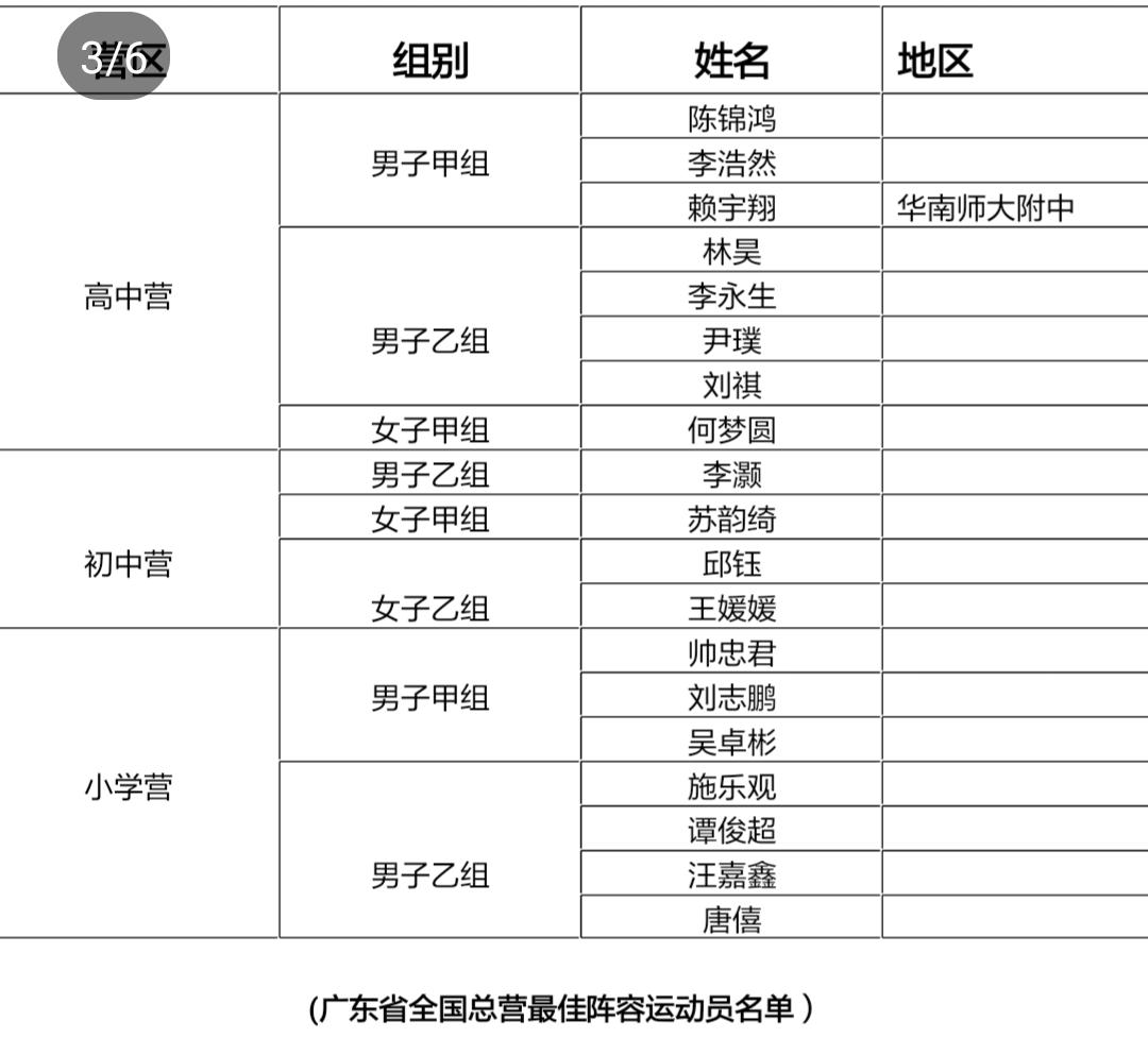 19全国青少年足球夏令营,2019全国校园足球夏令营最佳阵容