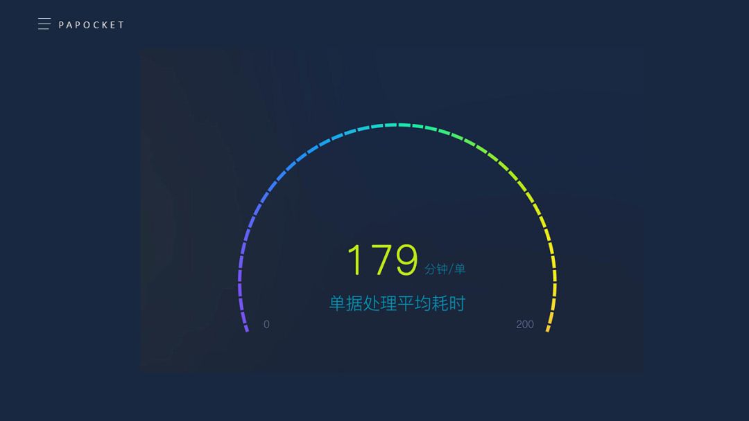 ppt仪表盘使用教程,ppt里仪表盘式的图表怎么做